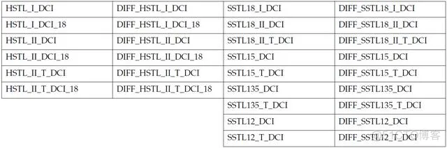 doris技术架构 dci架构实例_doris技术架构_07